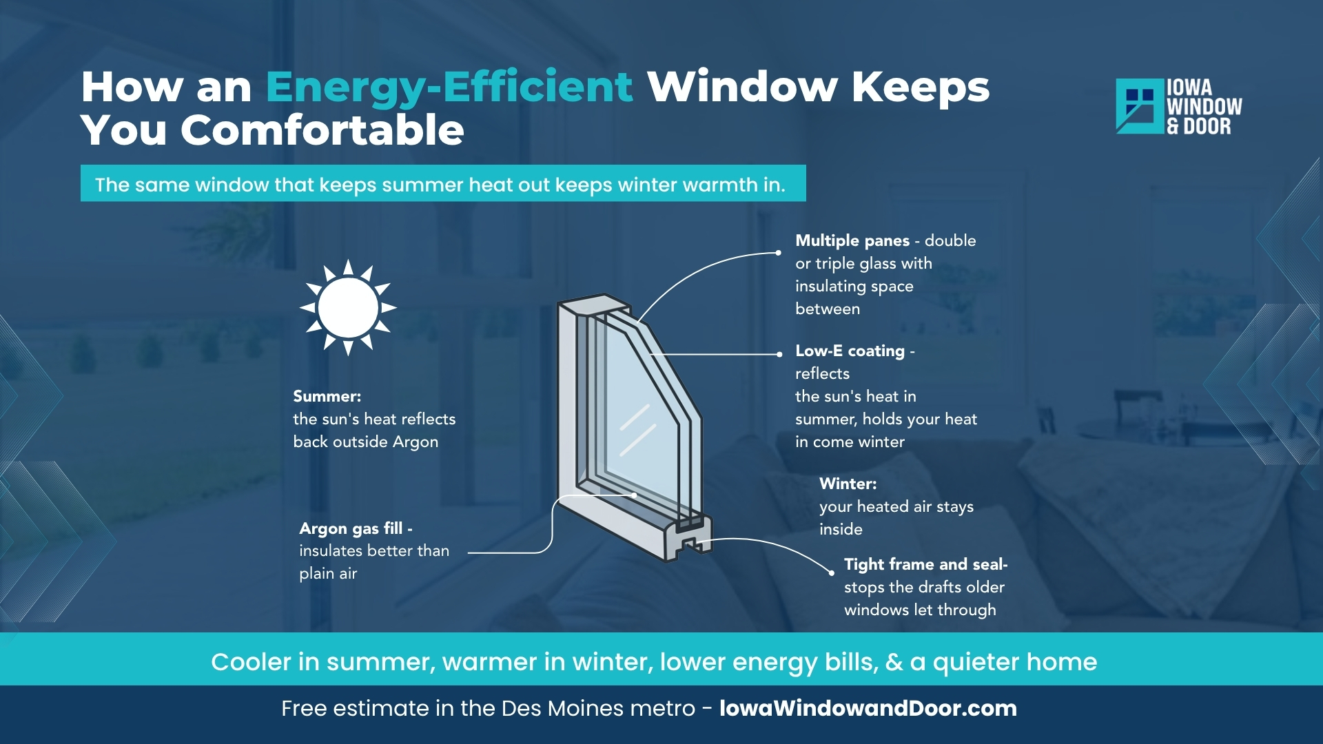 Window and Door Replacement Cost