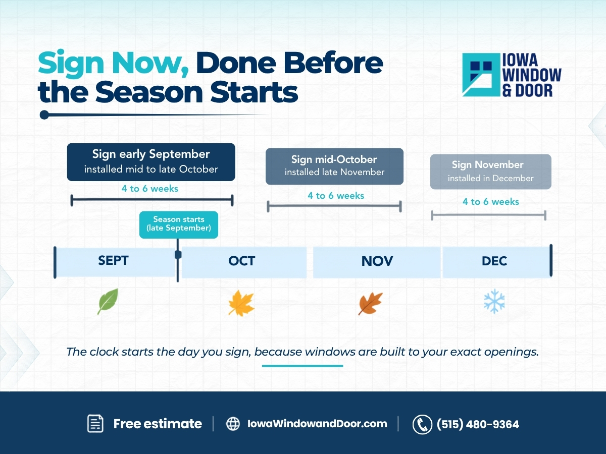 Fall window installation timeline